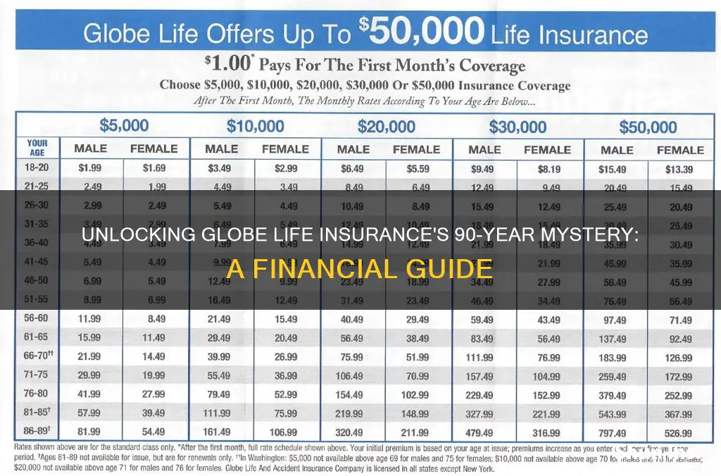 why does globe life insurance end when you turn 90