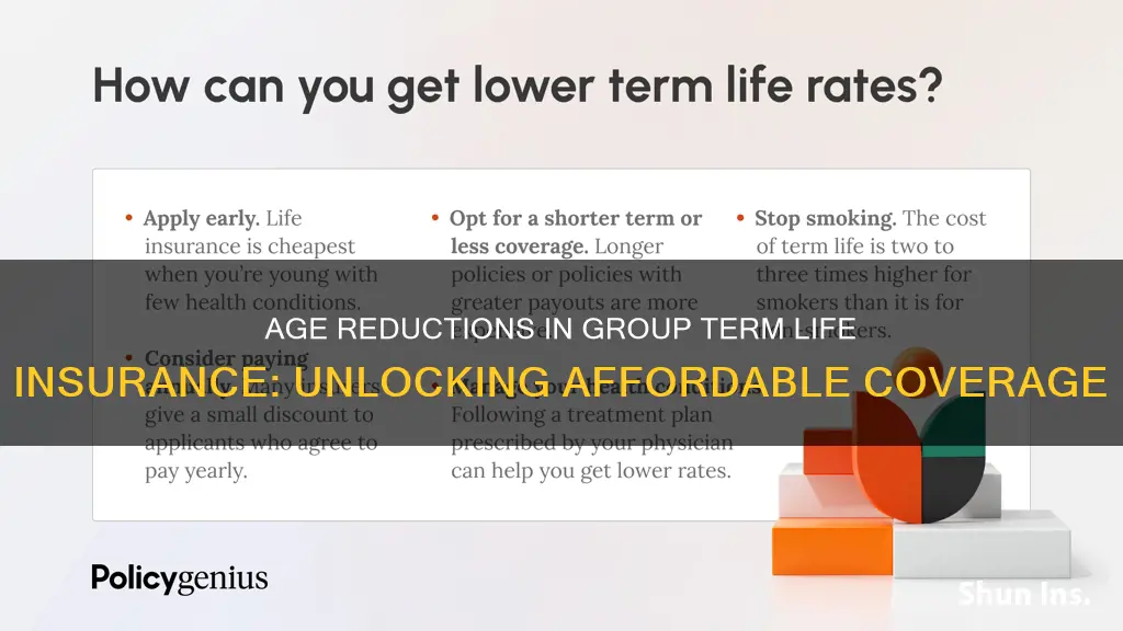 why does group term life insurance have age reductions