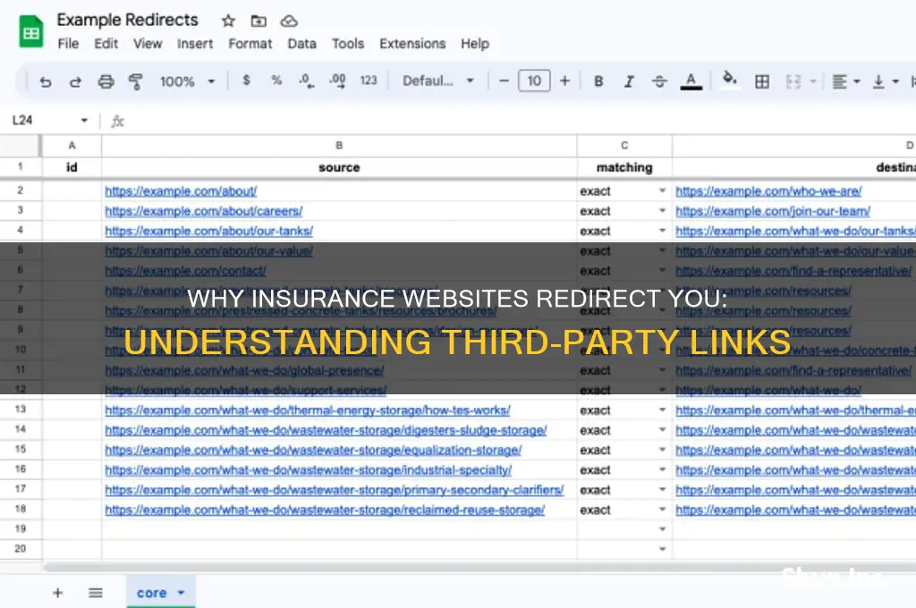why does insurance company website send me to different websites