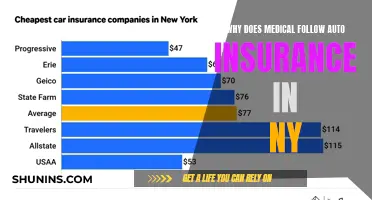 Medical Payments Coverage: Why It Follows Auto Insurance in NY