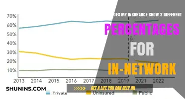 Understanding In-Network Insurance Coverage Percentages