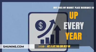 Marketplace Insurance: Why the Annual Premium Increase?