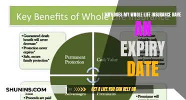 Understanding the Expiration of Whole Life Insurance: A Comprehensive Guide