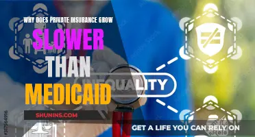 Medicaid vs Private Insurance: A Battle of Growth Rates