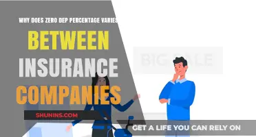Understanding Zero Depreciation: Why Insurance Companies Offer Varying Percentages