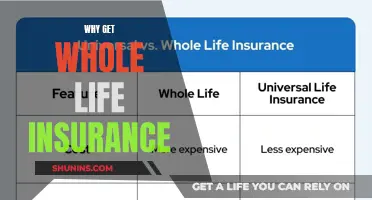 Whole Life Insurance: A Lifetime of Benefits and Peace