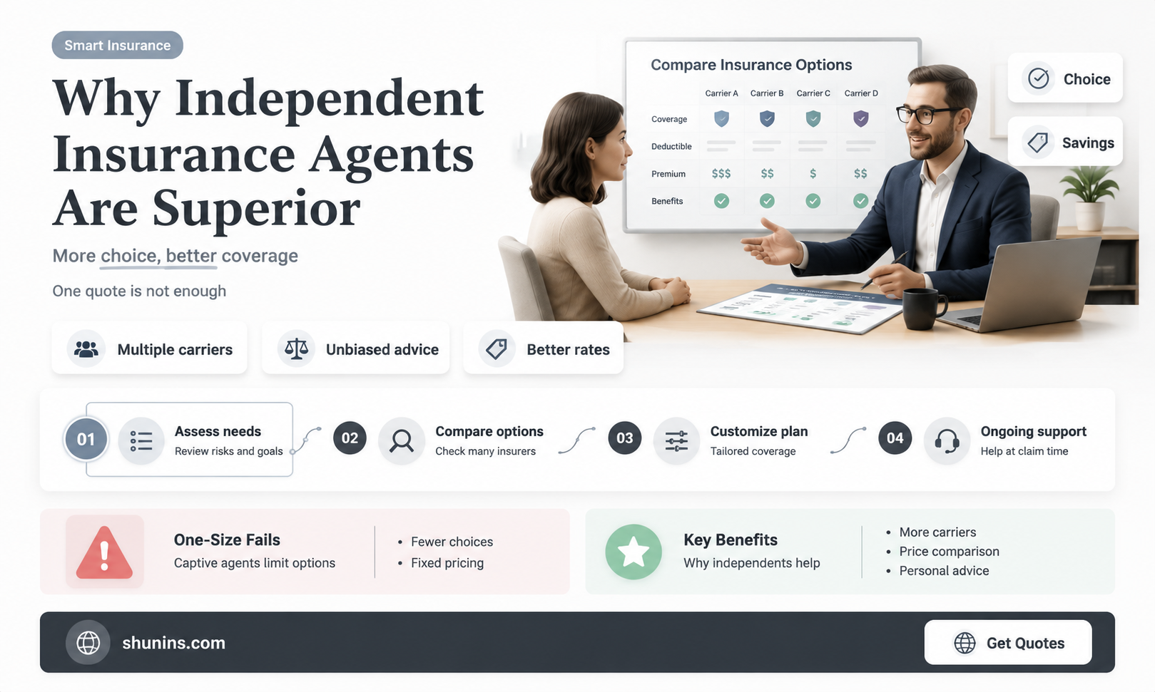 are independent insurance agents better