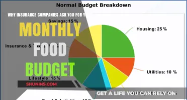 Why Your Monthly Food Budget Matters to Insurance Companies