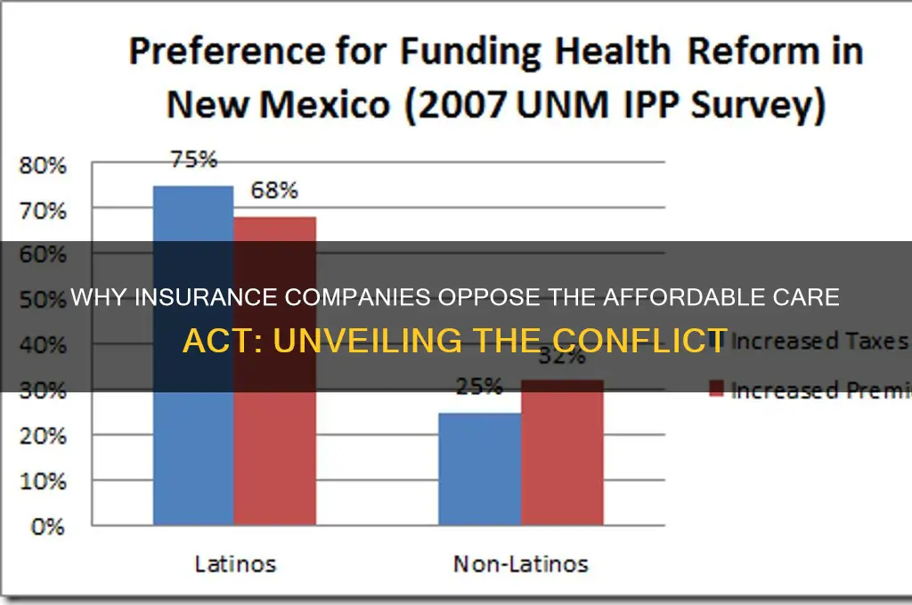 why insurance companies hate aca