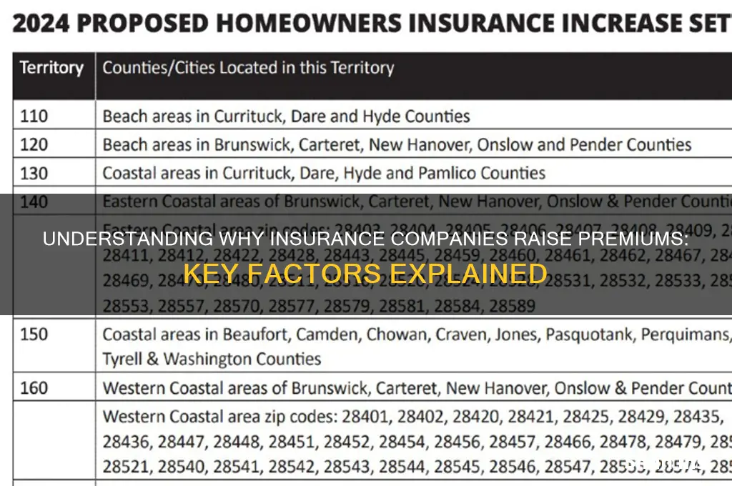 why insurance companies increase premiums