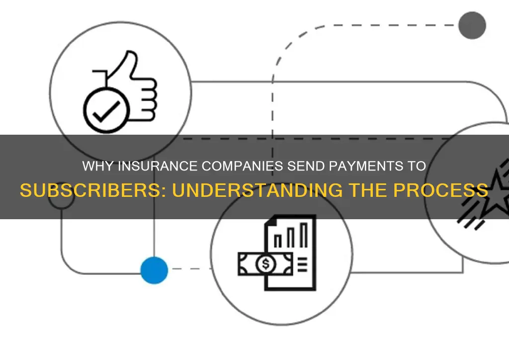 why insurance companies send payment to subscriber