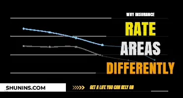 Insurance Rates: Geographic Differences Explained