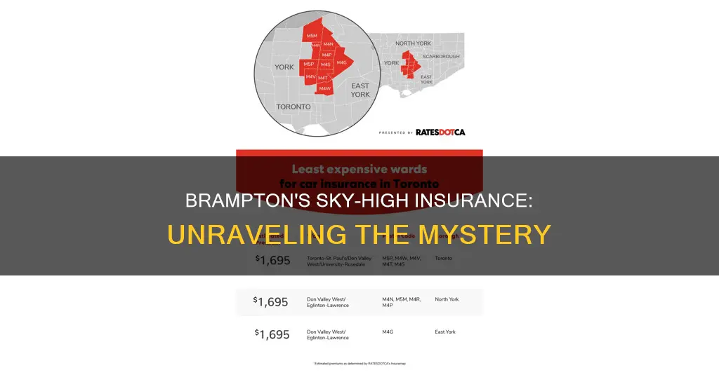 why is brampton insurance so high