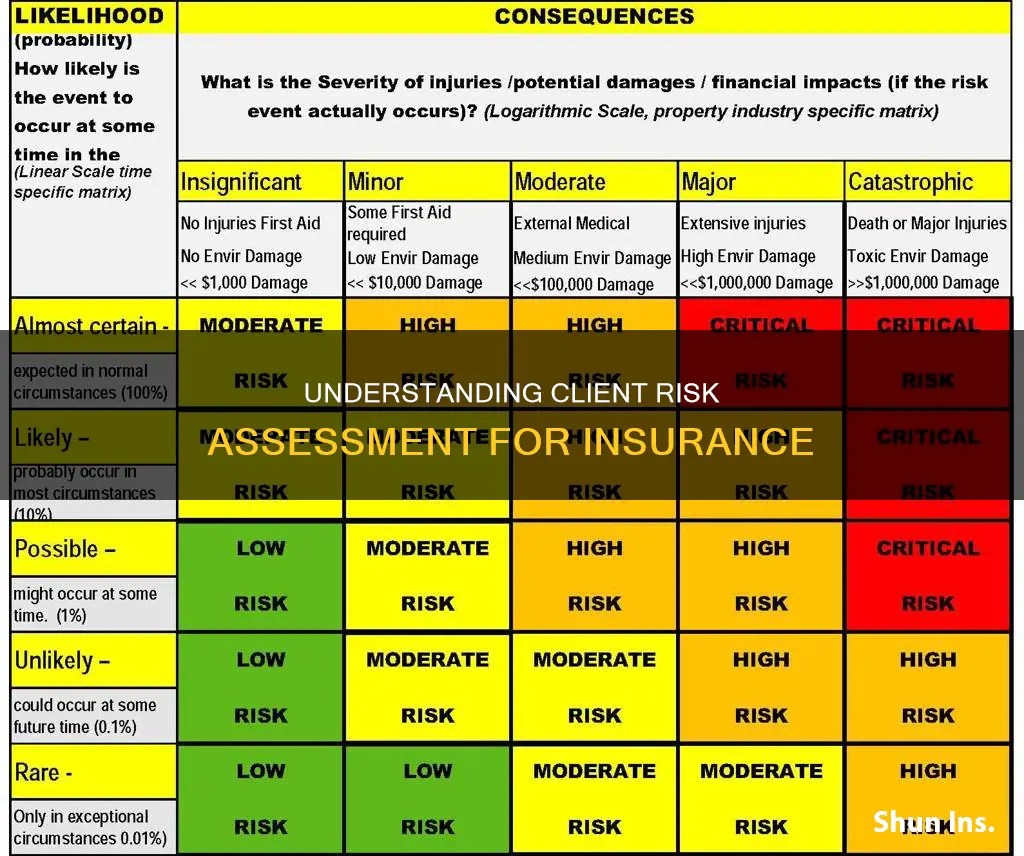 why is client referred to ask risk for insurance