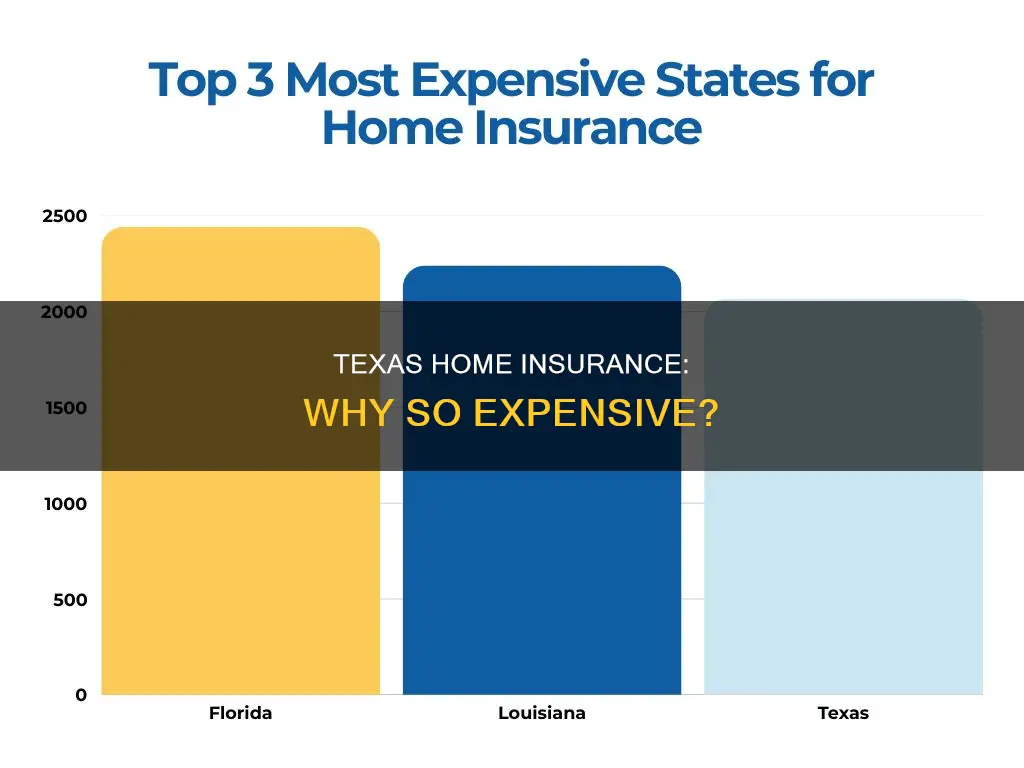 why is homeowners insurance so expensive in Texas