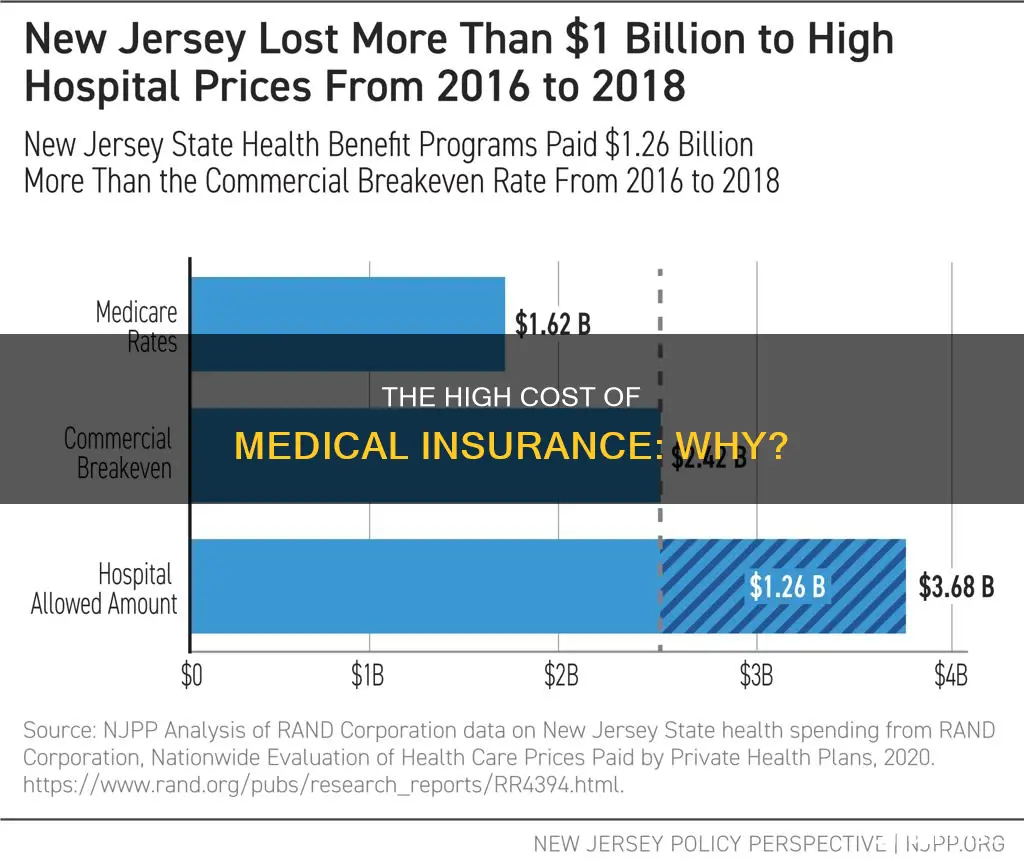why is medical insurance so high