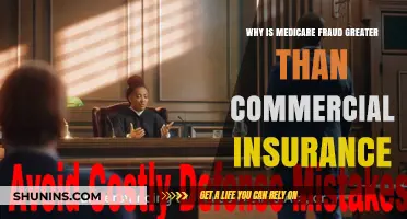 Medicare Fraud: Why Is It Easier to Commit Than Commercial Insurance Fraud?
