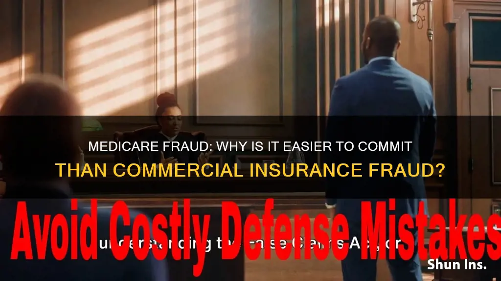 why is medicare fraud greater than commercial insurance
