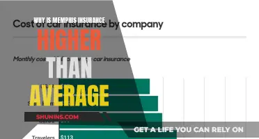 Memphis Insurance Rates: Higher Than Average, Why?
