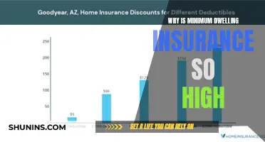 Dwelling Insurance: Why Are Minimum Coverage Costs So High?