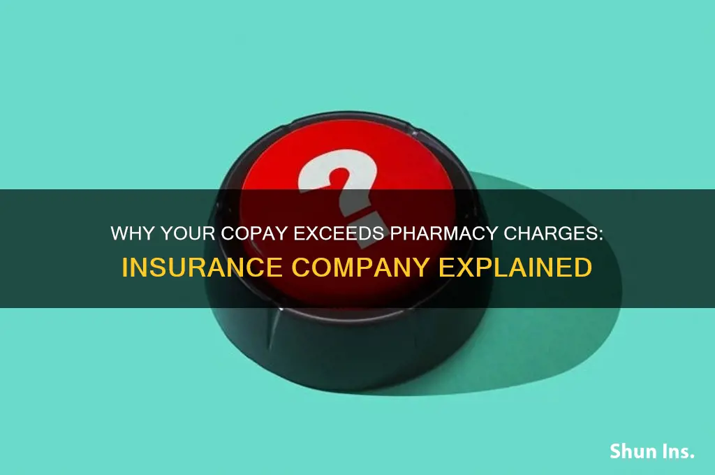 why is my copay more than pharmacy charges insurance company