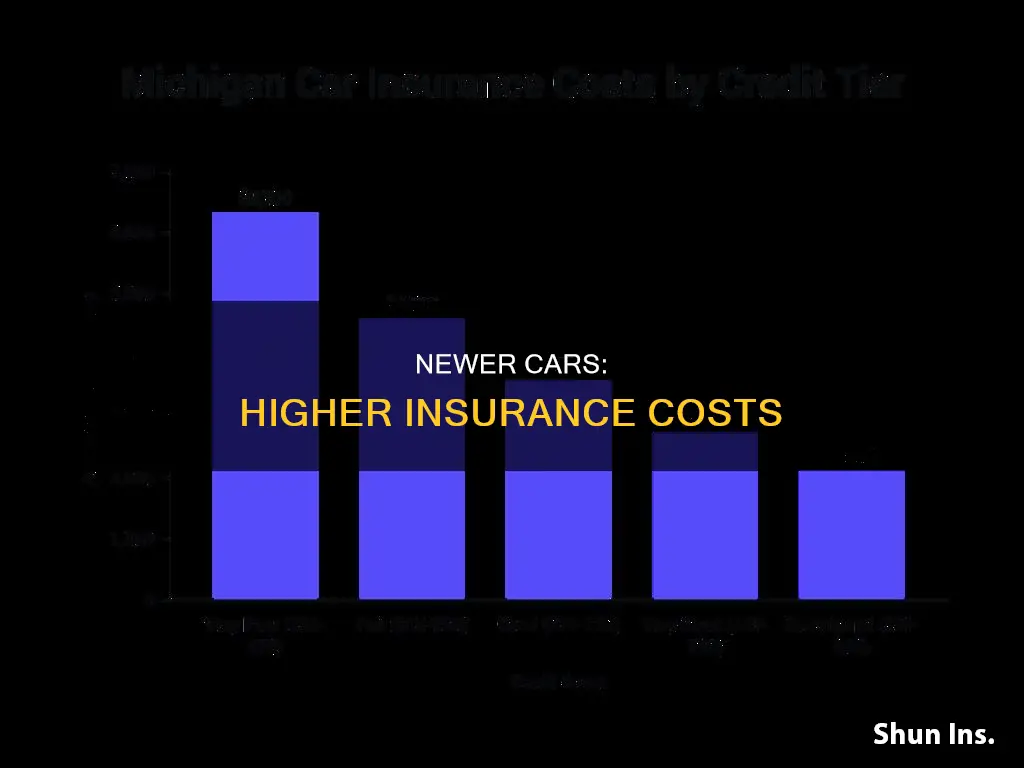 why is my insurance higher with a newer vehicle