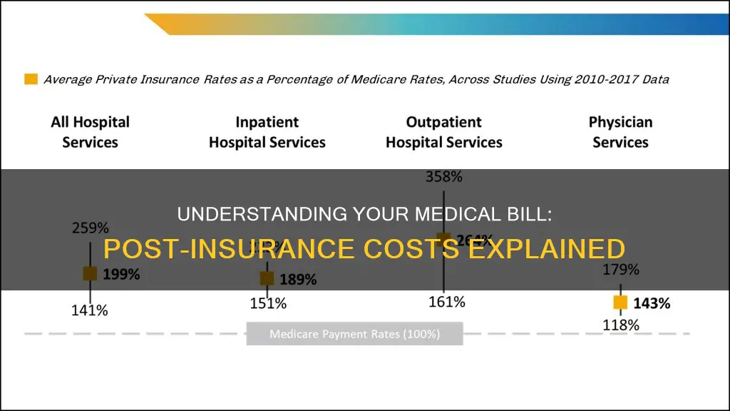 why is my medical bill so high after insurance