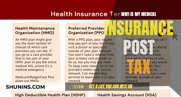 Medical Insurance Post-Tax: What's the Deal?