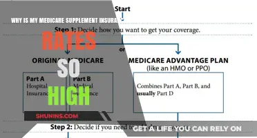 Understanding High Medicare Supplement Insurance Rates