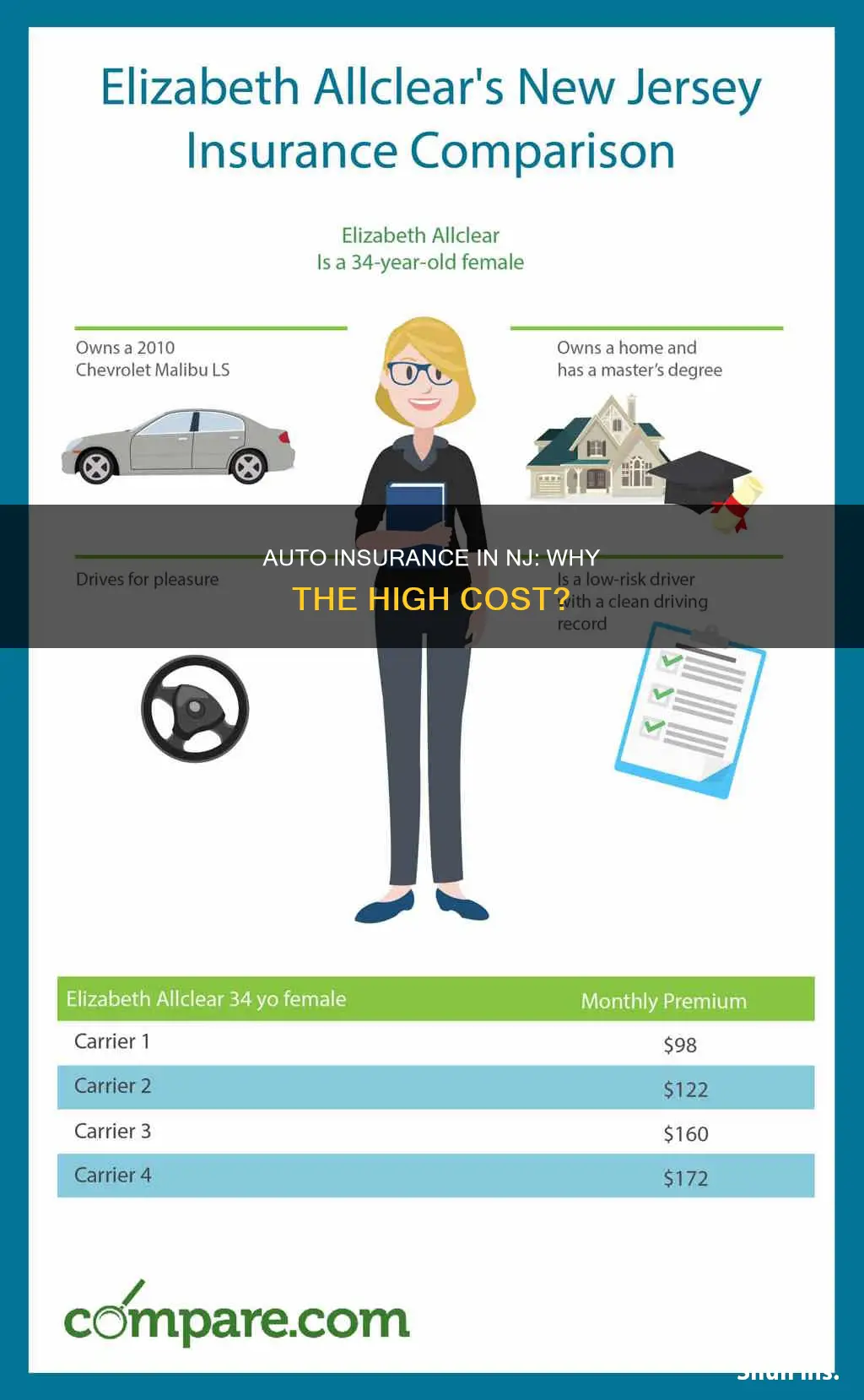 why is nj auto insurance so expensive