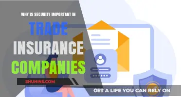 Securing Trade Insurance: Why Robust Security Measures Are Non-Negotiable