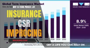 The Rising Cost of Private Life Insurance: CSR's Impact