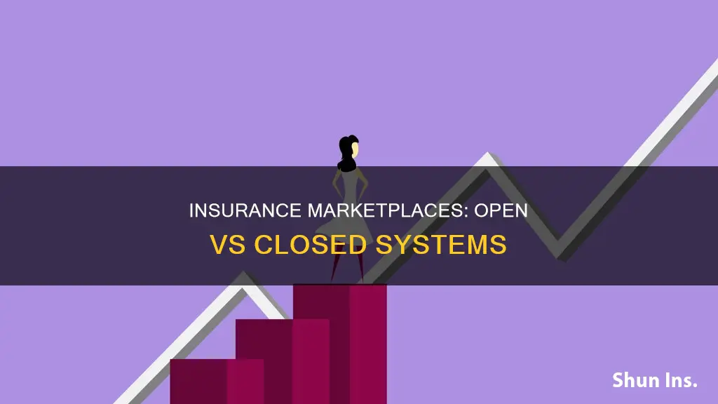why is there an open and closed marketplace for insurance