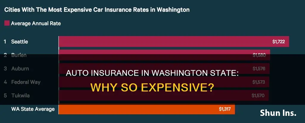 why is washington state auto insurance so expensive