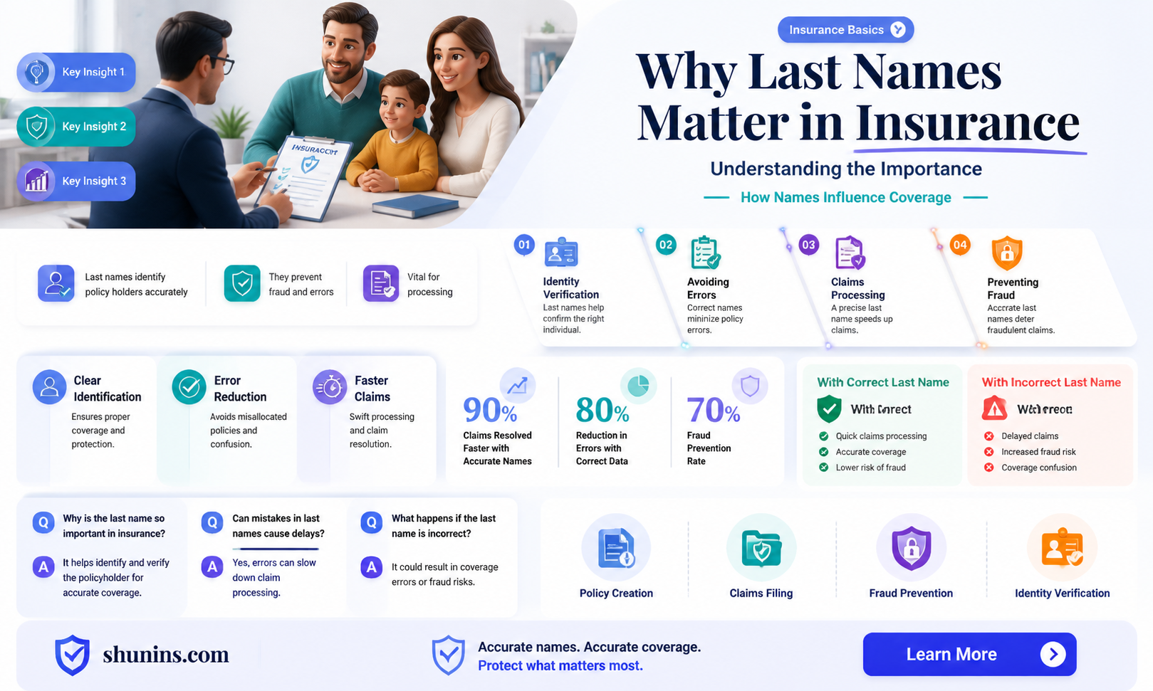 am i allowed to ask for someones last name insurance