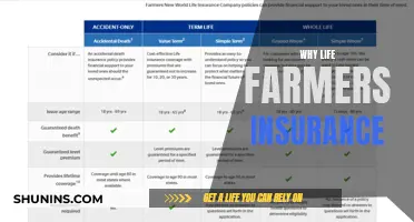 Why Life Farmers Insurance: Protecting Your Future, One Step at a Time