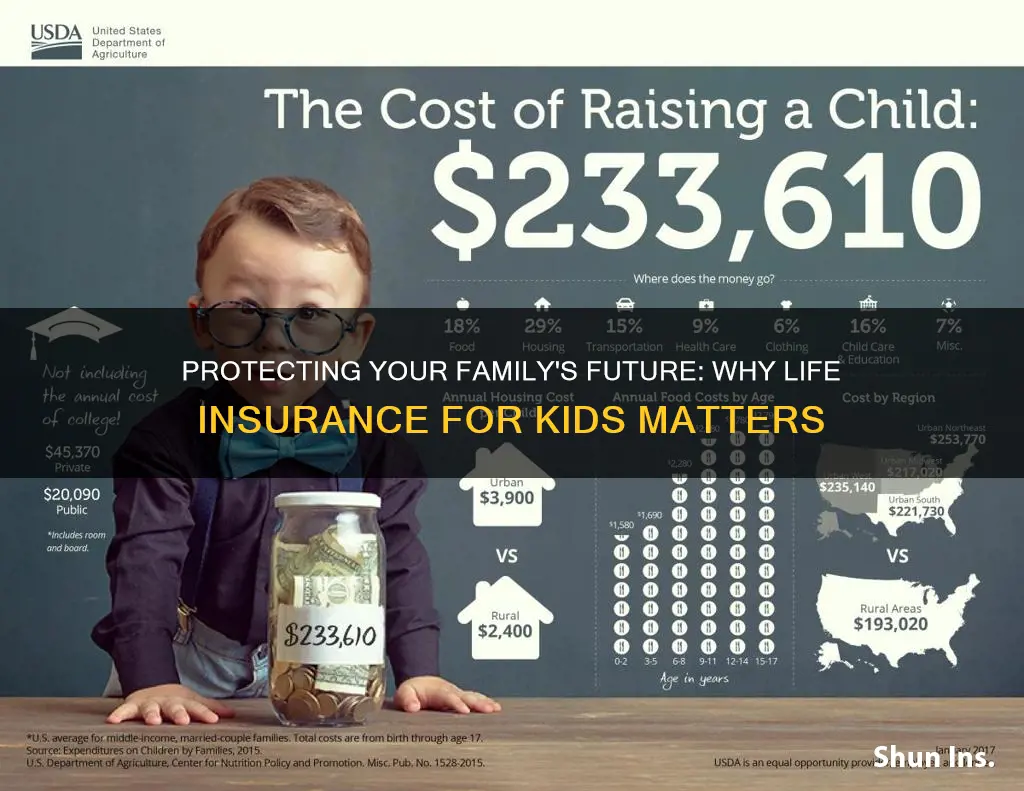 why life insure kids