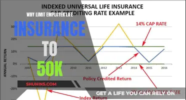 Maximizing Life Insurance Benefits: Beyond the $50K Cap