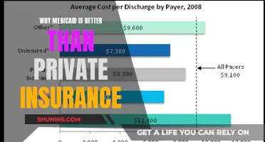 Medicaid: More Benefits, Less Cost and Red Tape