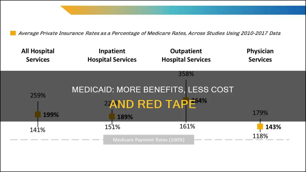 why medicaid is better than private insurance