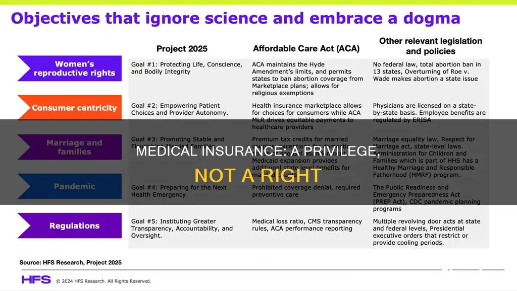 why medical insurance is not a right