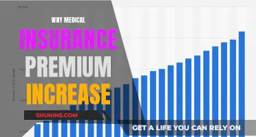 Medical Insurance Premium Hikes: What's Behind the Surge?