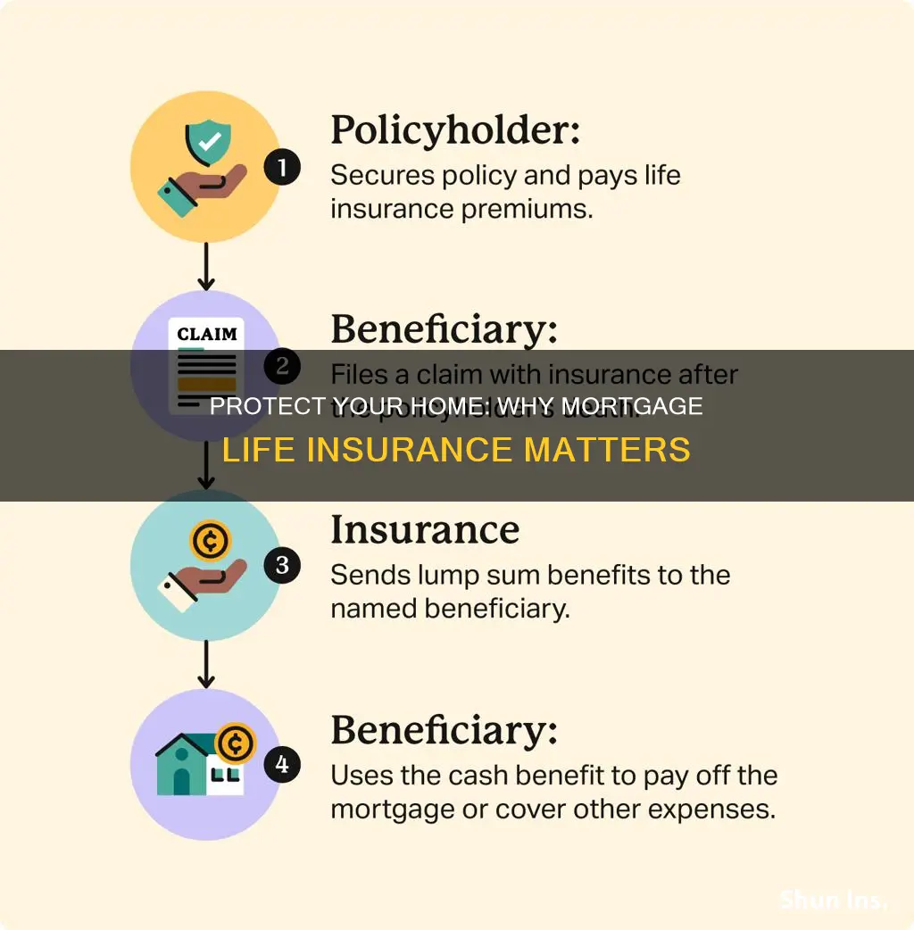 why mortgage life insurance