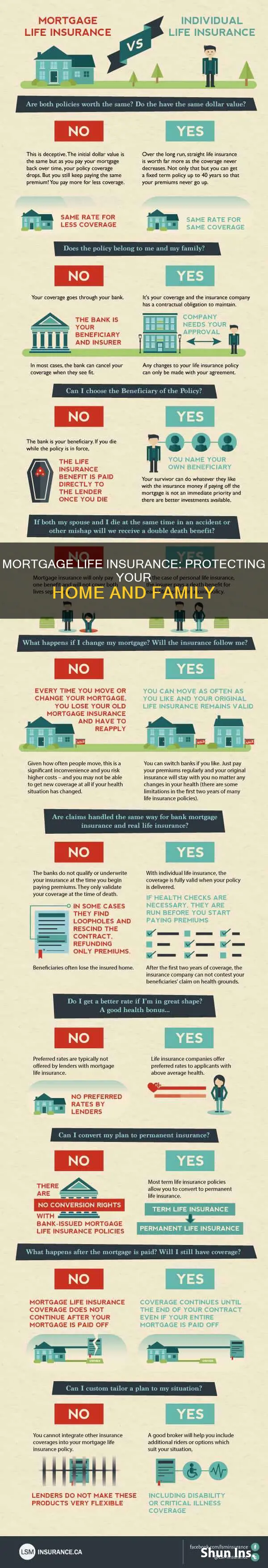 why mortgage life insurance