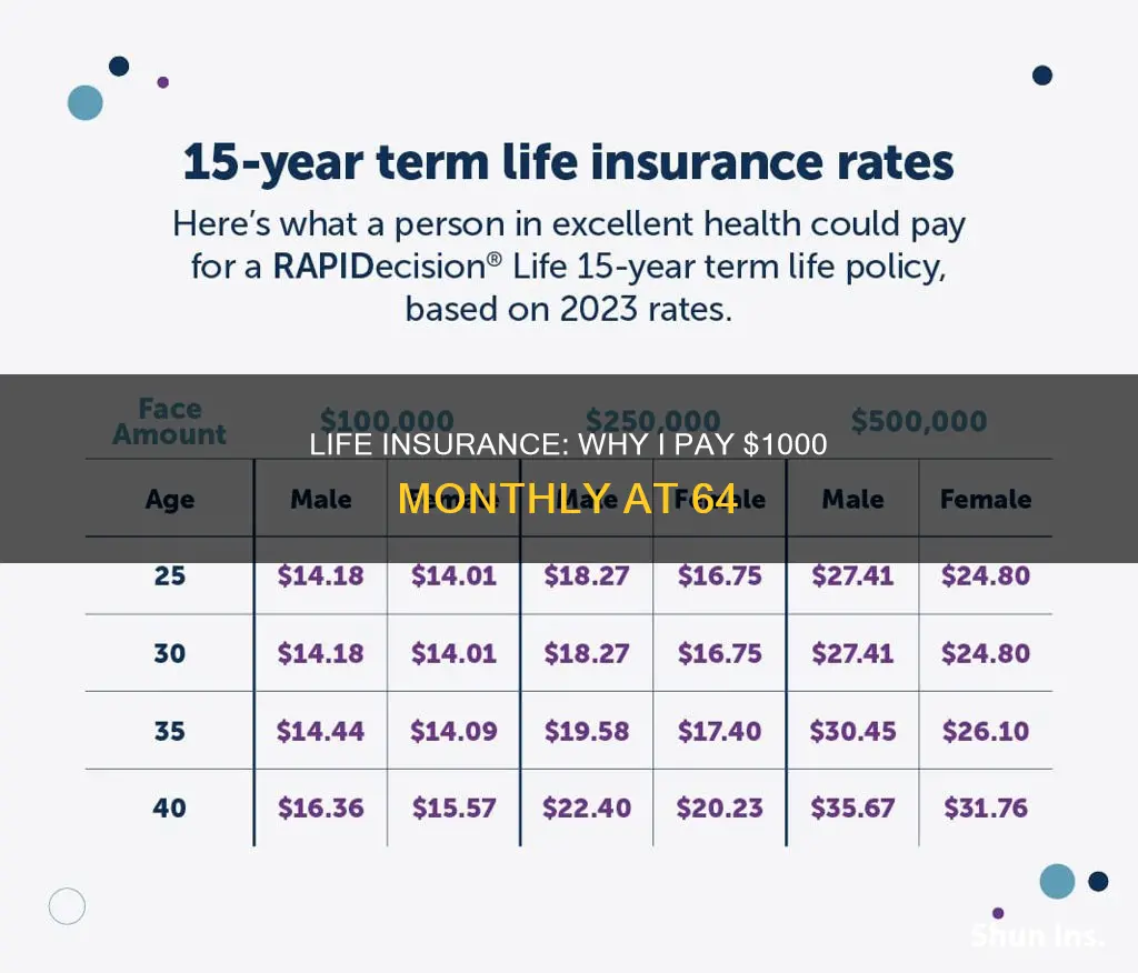 why my life insurance is 1000 per month at 64