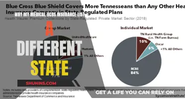 Understanding BCBS Insurance: State Confusion