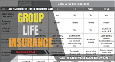 Life Insurance: Why Both Individual and Group Coverage Matter