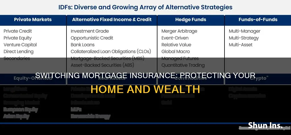 why should you change your mortgage insurance