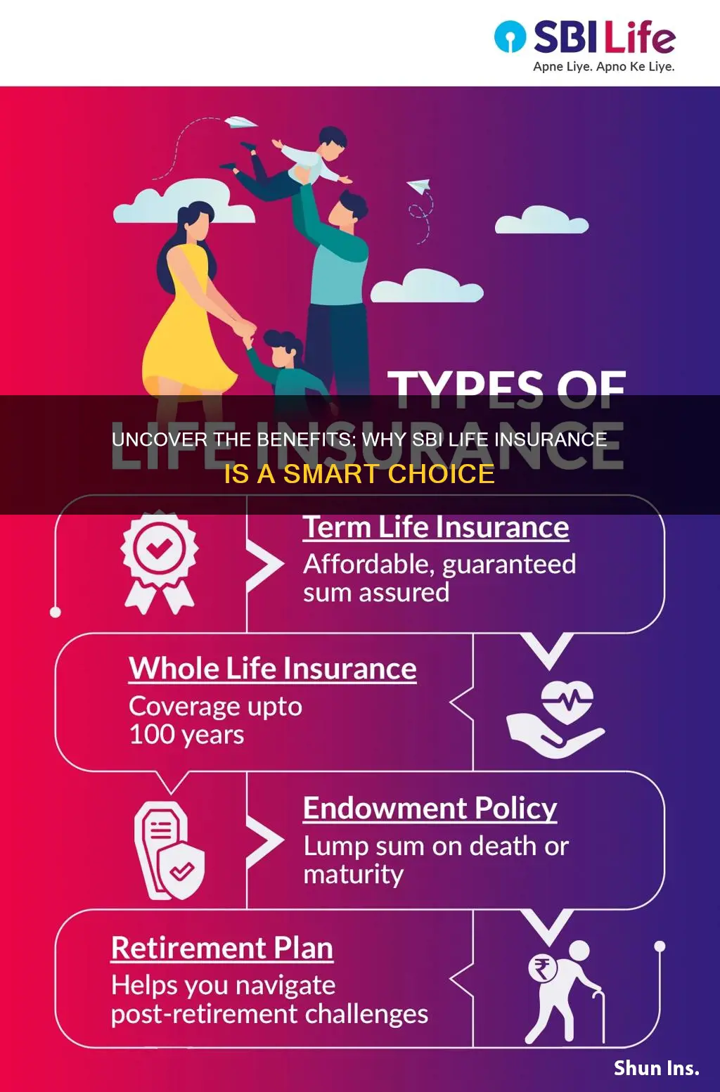 why to join sbi life insurance