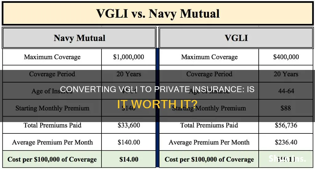 why would I convert vgli to private insurance